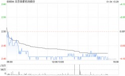 里昂：上调北京首都机场股份评级至“与大市同步” 目标价降至2.1港元