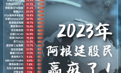 2023年全球股市交卷！多图看懂这一年