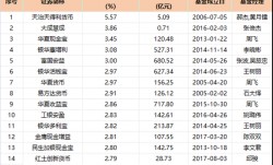 这类基金收益，脉冲式走高