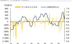 2023年12月末外储规模升至32380亿美元 专家：主要是估值因素影响