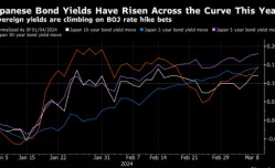 日本央行考虑取消收益率曲线控制