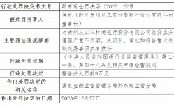 因信贷业务管理严重不尽职等 贵州从江农村商银行董事长及多名员工被罚