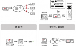 什么是计算机病毒 计算机病毒有哪些类型