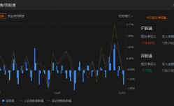 午评：北向资金净买入11.1亿元，沪股通净买入18.87亿元