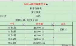 wps重复项如何只保留一个 wps重复项怎么只保留一个